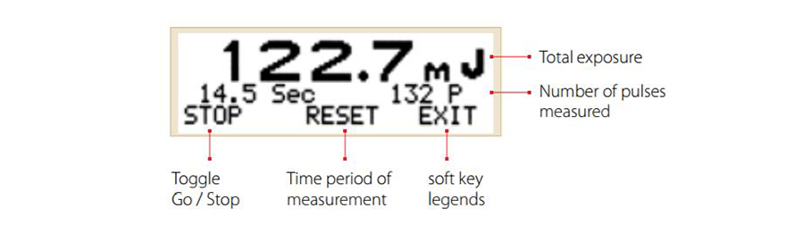 Ophir power meter